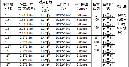 乐竞内置汽车尾板详细参数